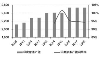 印度尿素市場的變遷之路 國內(nèi)貿(mào)易代理的角色與挑戰(zhàn)