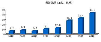 以競爭與創(chuàng)新為翼，打造國內(nèi)貿(mào)易代理新中化